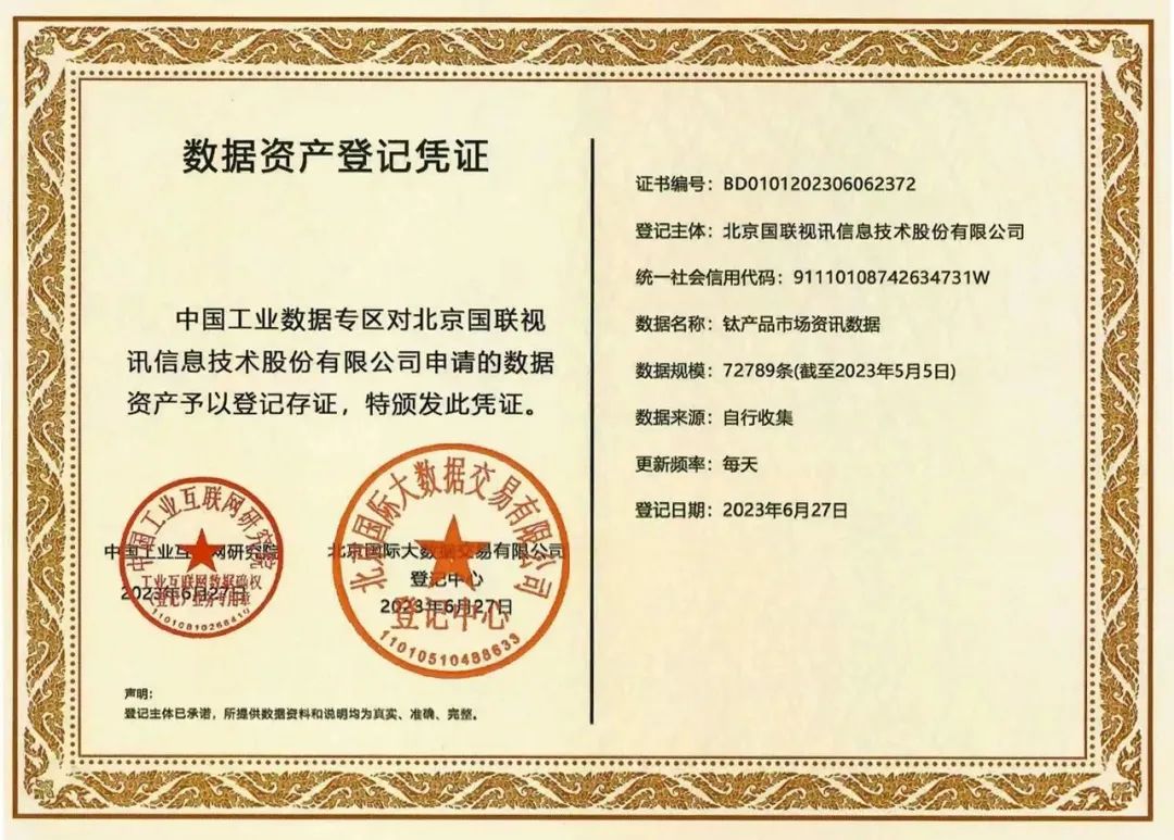 IBI Awarded One of the First Data Asset Registration Certificates in China’s Industrial Data Zone
